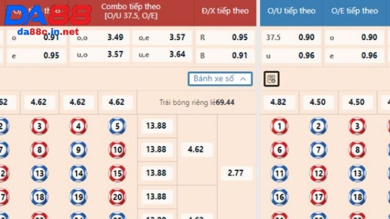 Danh sách những loại hình lô đề tại DA88 được tham gia nhiều nhất 